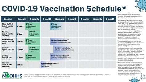 CDC recommends everyone stay up to date with COVID-19 vaccines for their age group: Children and teens aged 6 months–17 years. . Pfizer holiday schedule 2022